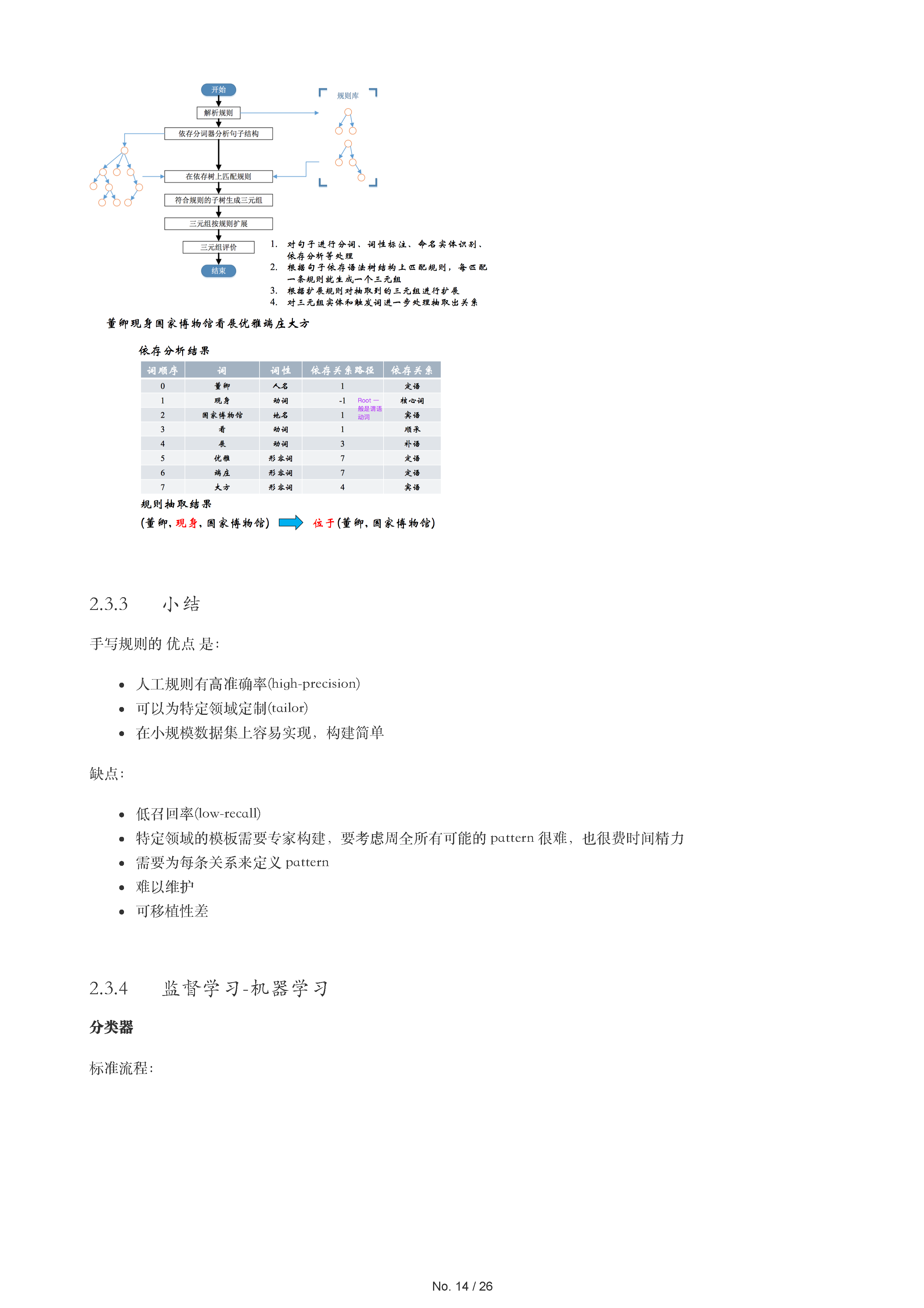 2022-06-04-知识图谱实验三_页面_01